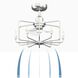 Influencer 14 inch Chrome with Clear Blades Fan-Uni